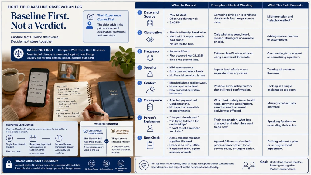 Aging Parent Baseline Observation Log