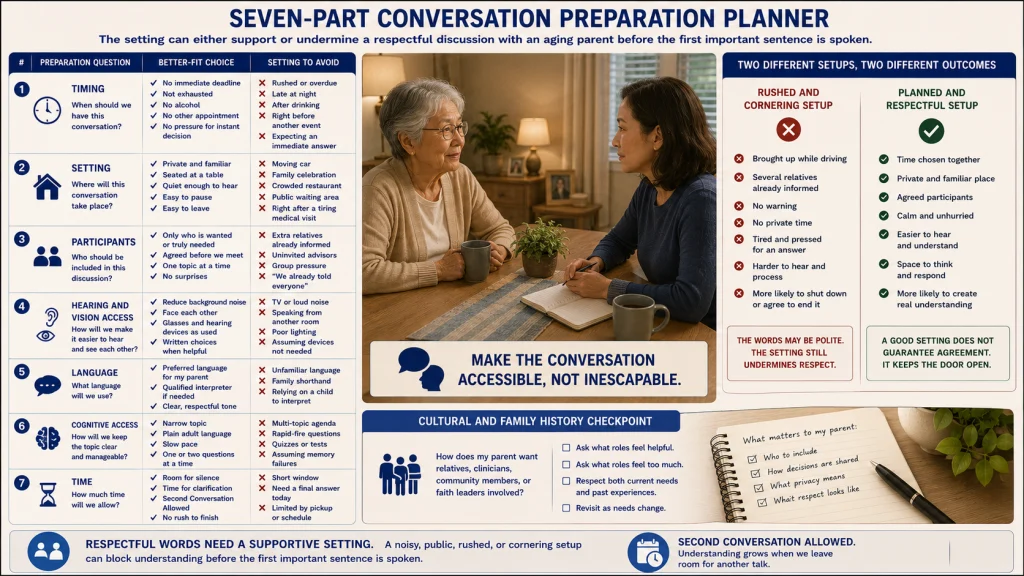 Aging Parent Conversation Setting and Access Planner
