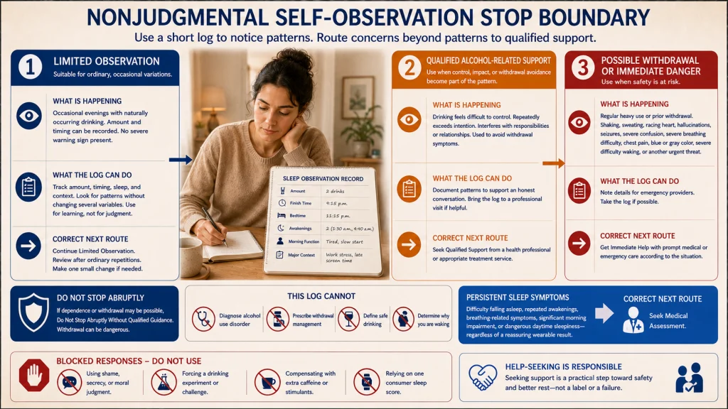 Alcohol Use and Sleep Professional Support Boundary