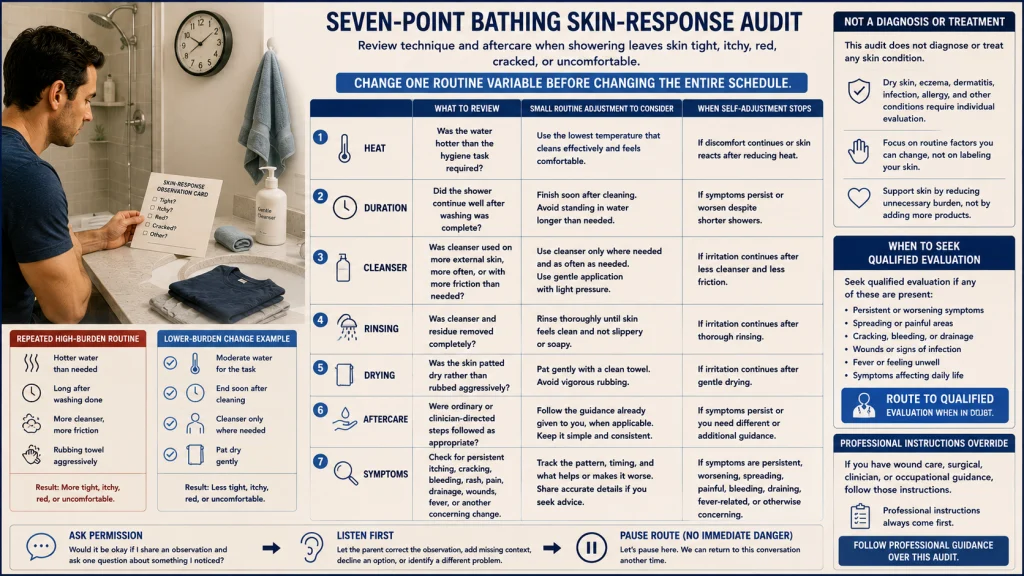 Bathing Skin Response Checklist