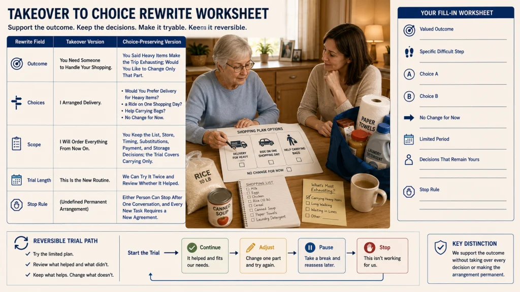 Choice Preserving Support Trial