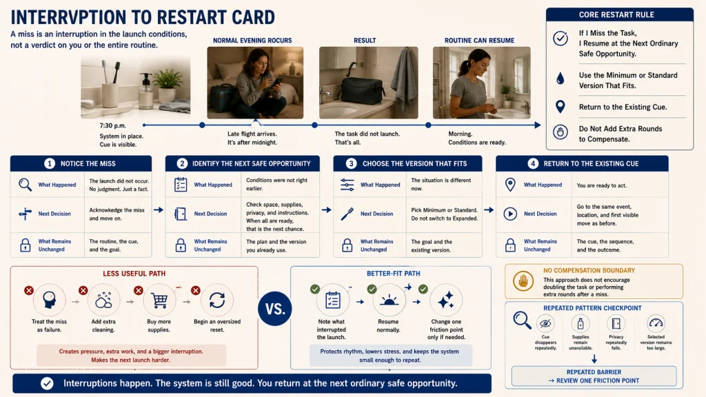 Hygiene Habit Restart Rule