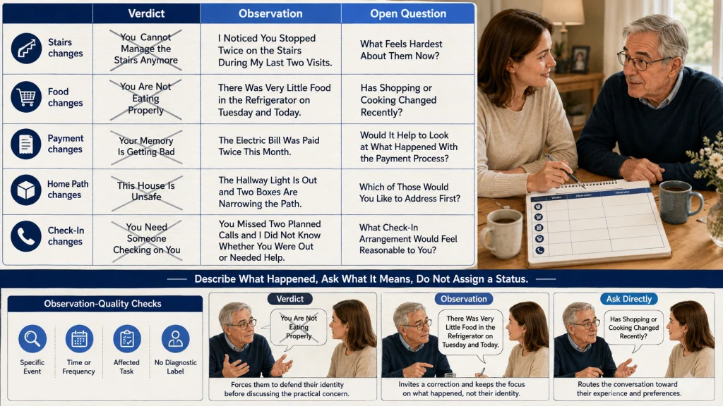 Observation Judgment and Open Question