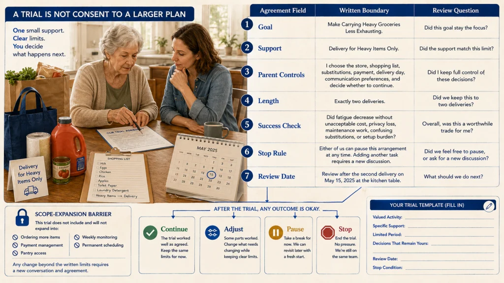 Reversible Support Trial With Review Date