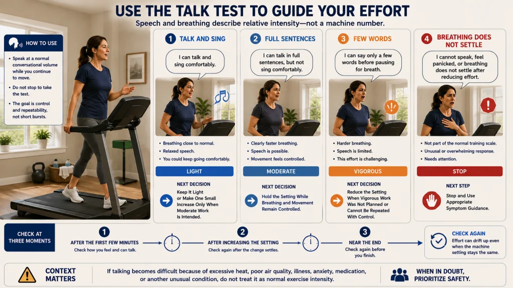 Talk Test for Exercise Intensity