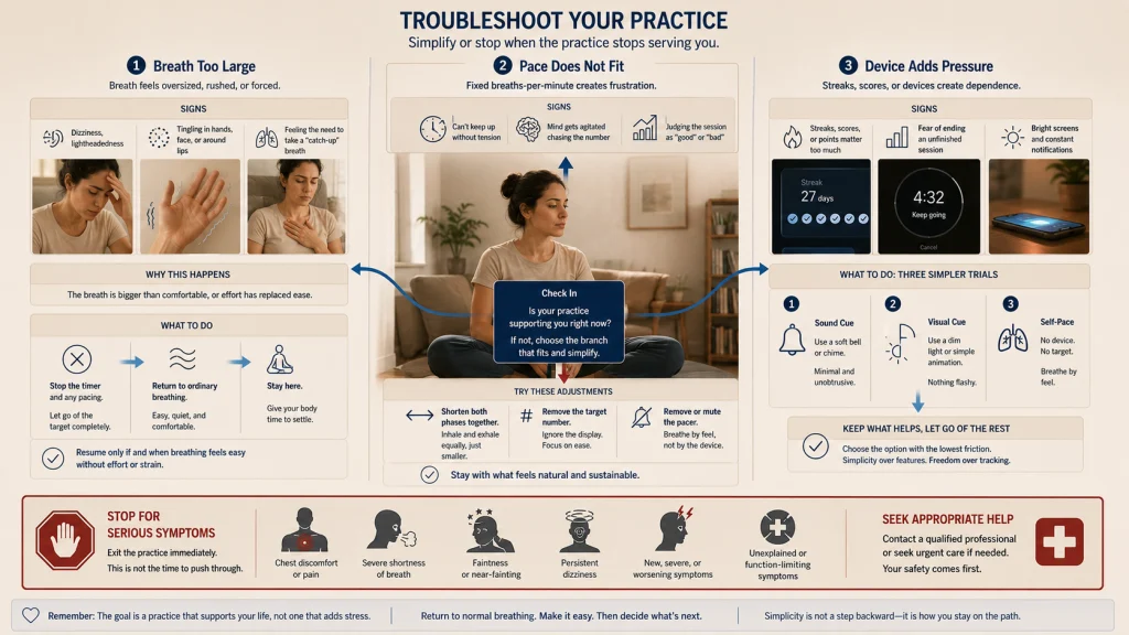 Coherent Breathing Troubleshooting