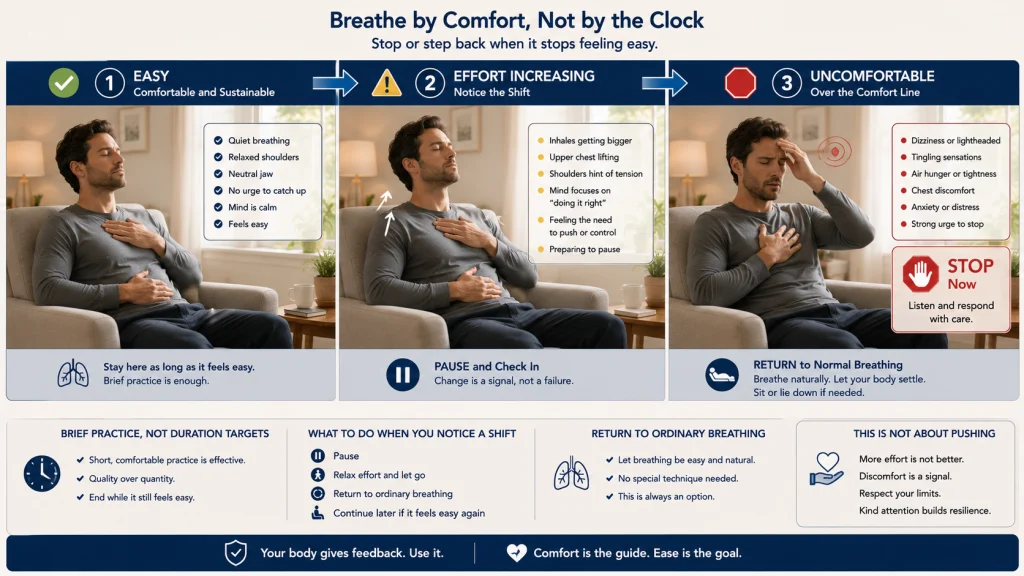 Diaphragmatic Breathing Comfort Scale