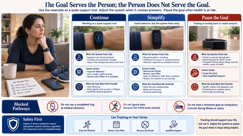 Fitness Tracker Goal Distress Boundary