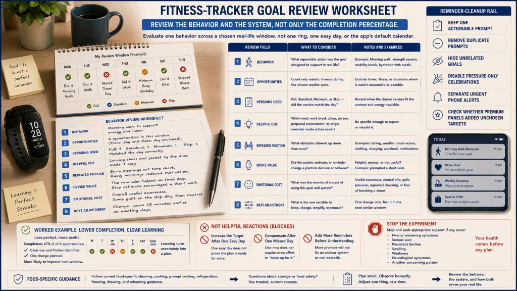 Fitness Tracker Goal Review Worksheet
