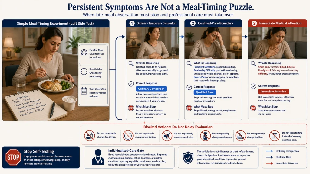 Late Night Eating Symptom Escalation Boundary