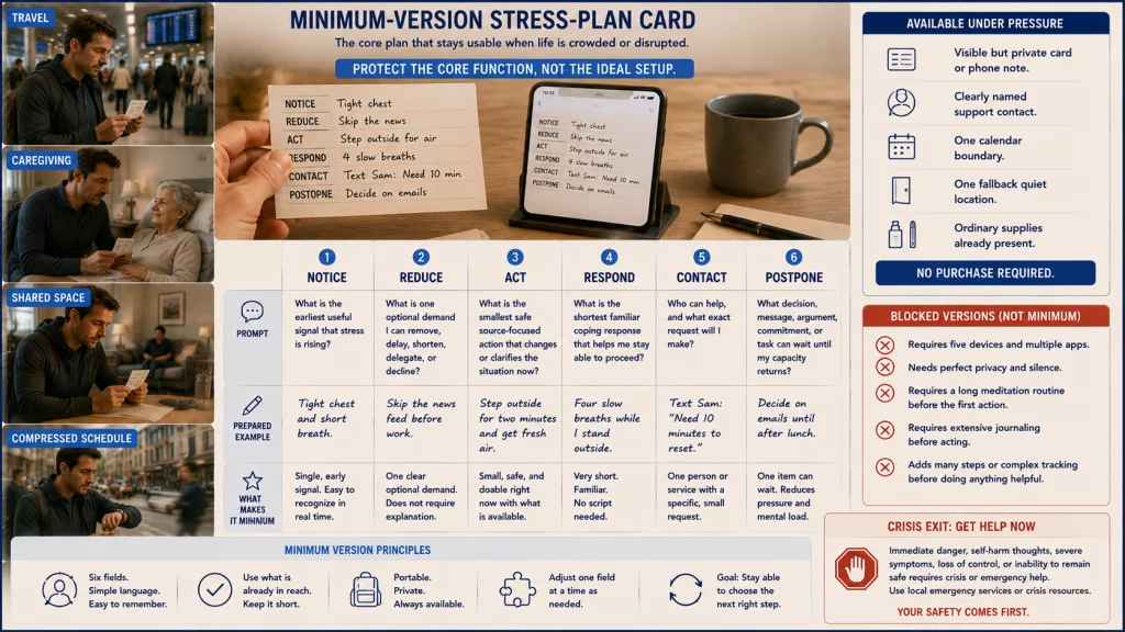 Minimum Version Stress Plan Card