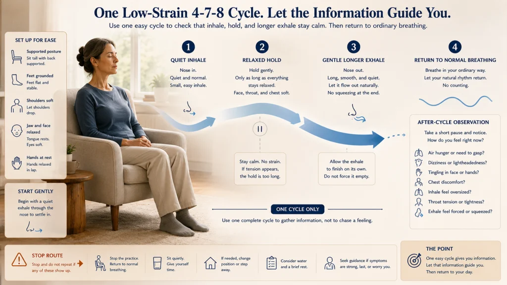 One Low Strain 4-7-8 Cycle