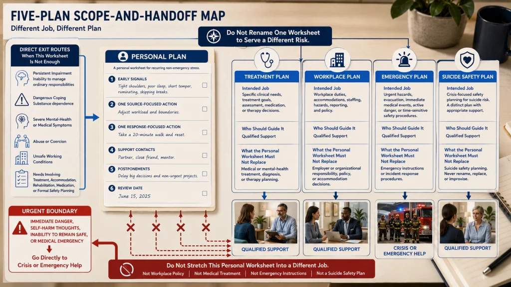 Personal Stress Plan Scope and Crisis Boundary