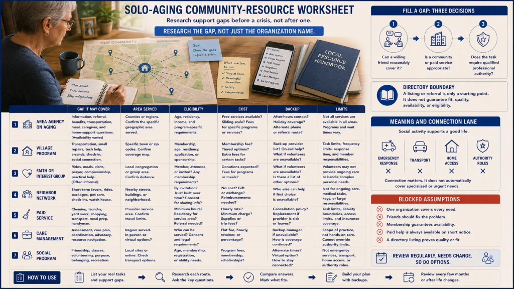 Solo Aging Community Resource Worksheet