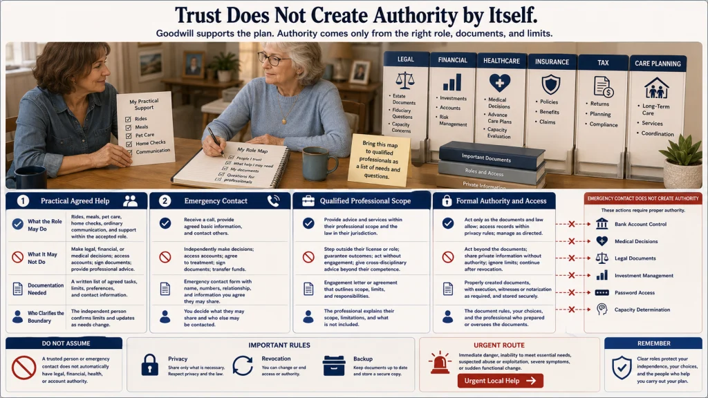 Solo Aging Professional Authority Boundary