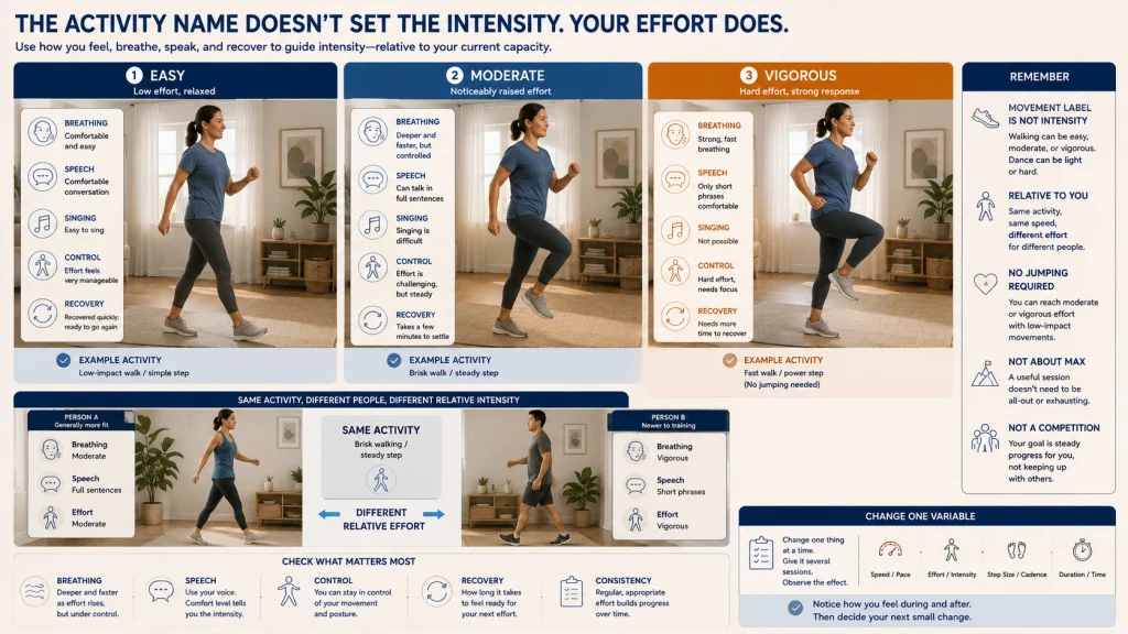 Home Cardio Talk Test and Relative Effort