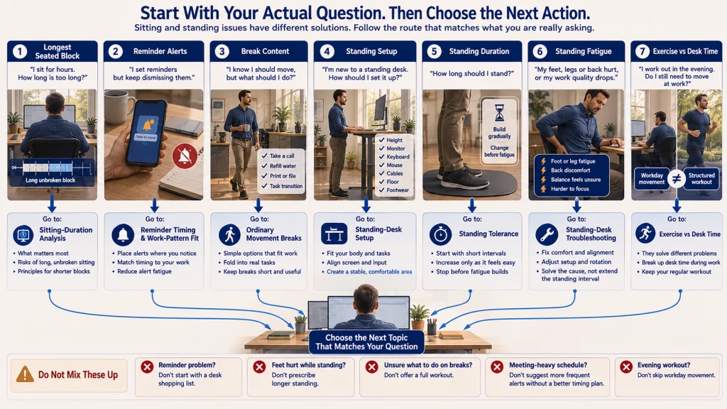 Seven Question Sitting Standing Workday Router
