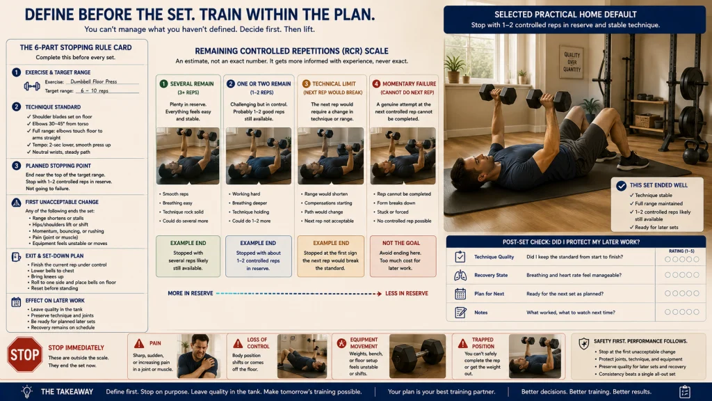 Training to Failure Stopping Rule Card